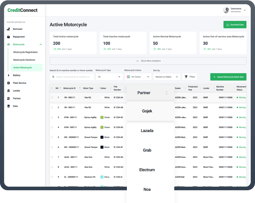 One Unified Corporate Customer Aggregator
