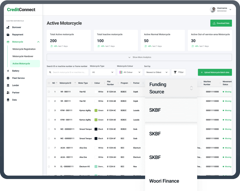 One Unified Financial Institution Aggregator